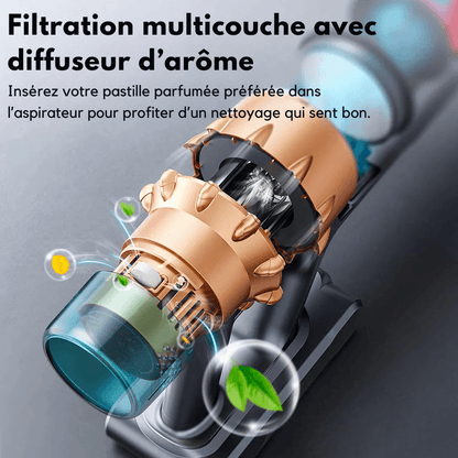 Aspirateur balai sans fil LENORO Q 12 - Lenoro FR